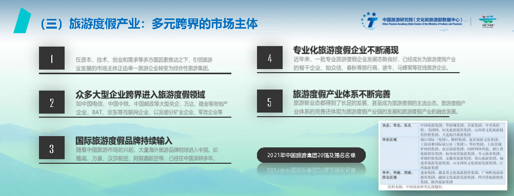 《2022中國(guó)旅游度假發(fā)展報(bào)告》部分內(nèi)容.jpg